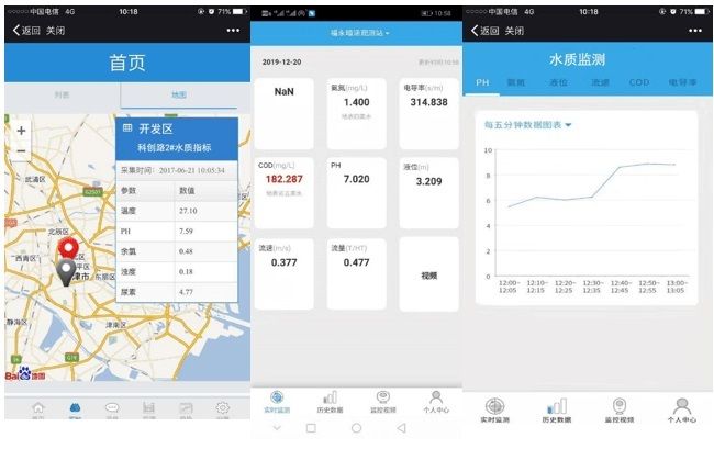 前方請注意！水質原位監測儀已“上線”