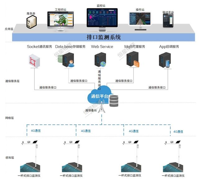 加強排口監測，再現碧水清流！