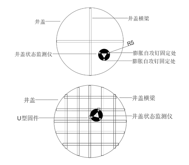 井蓋狀態監測儀