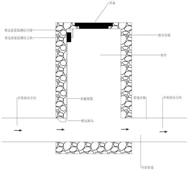 管道流量監測儀
