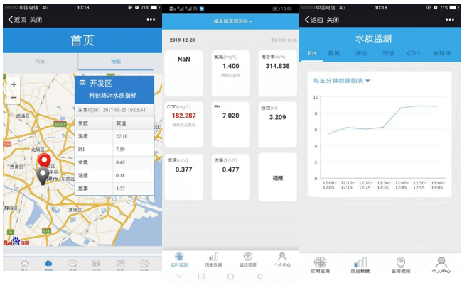 黑臭水體水質監測儀