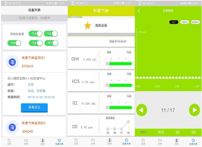 管網有害氣體監測儀	