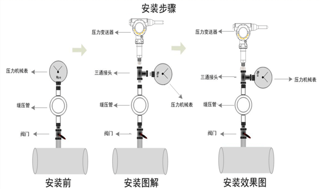 無線壓力變送器	