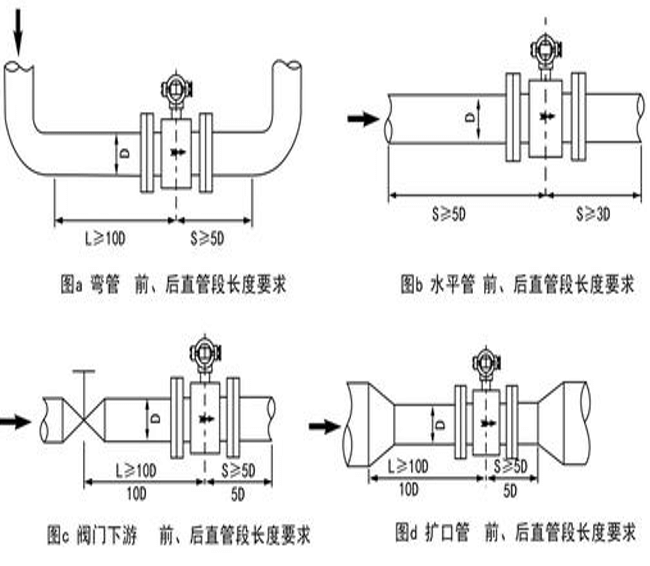 無線流量計