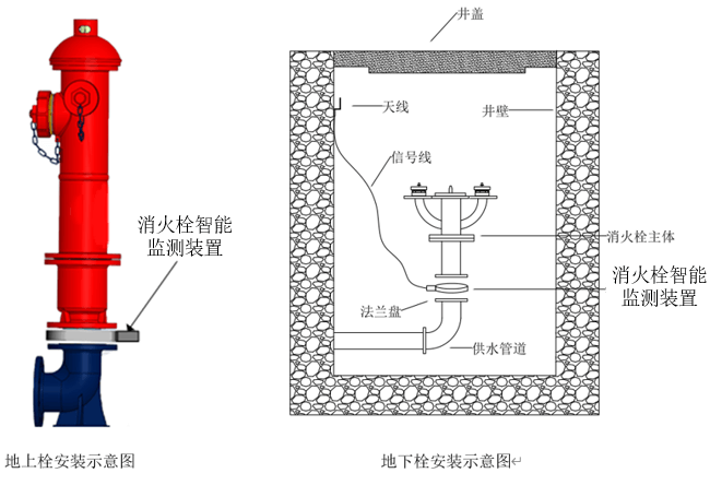 消火栓智能監測裝置