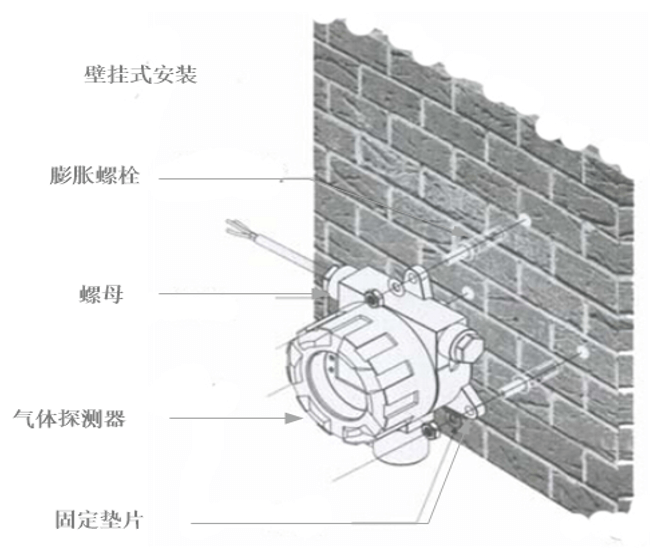 綜合管廊氣體探測器